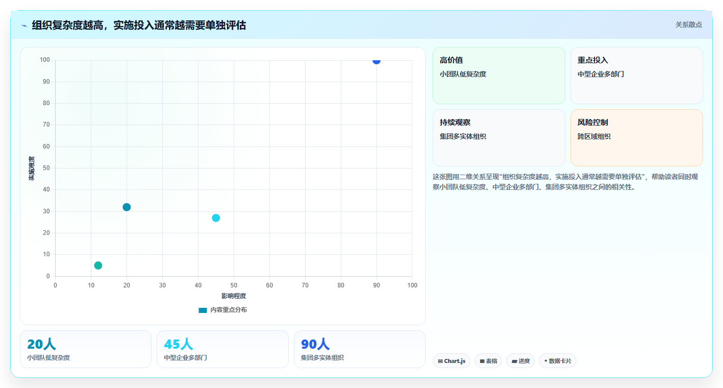 绩效管理软件选型指南：2026 年最受欢迎的 5 大工具