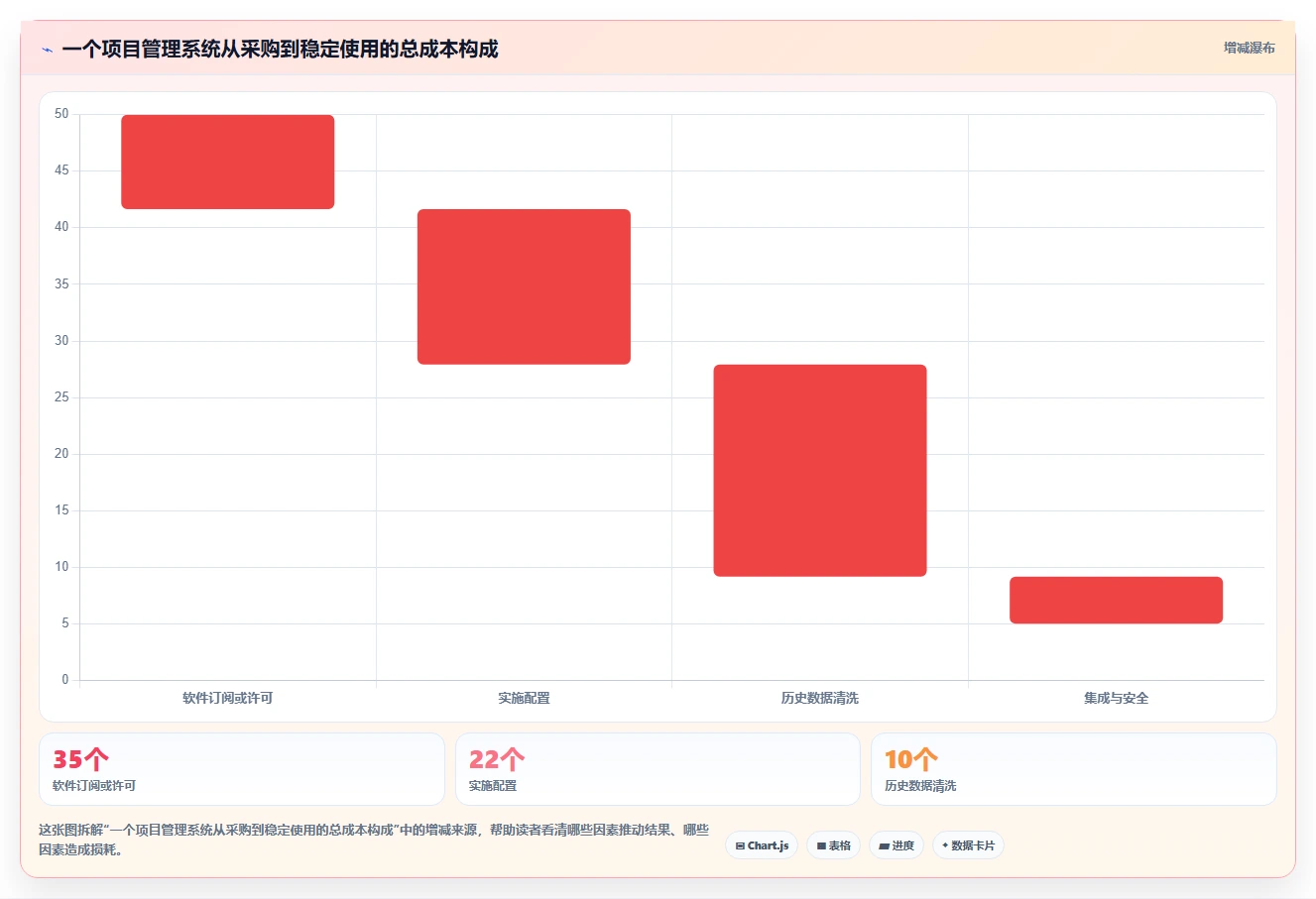 2026年信息化项目管理软件有哪些:主流工具深度测评与选型指南