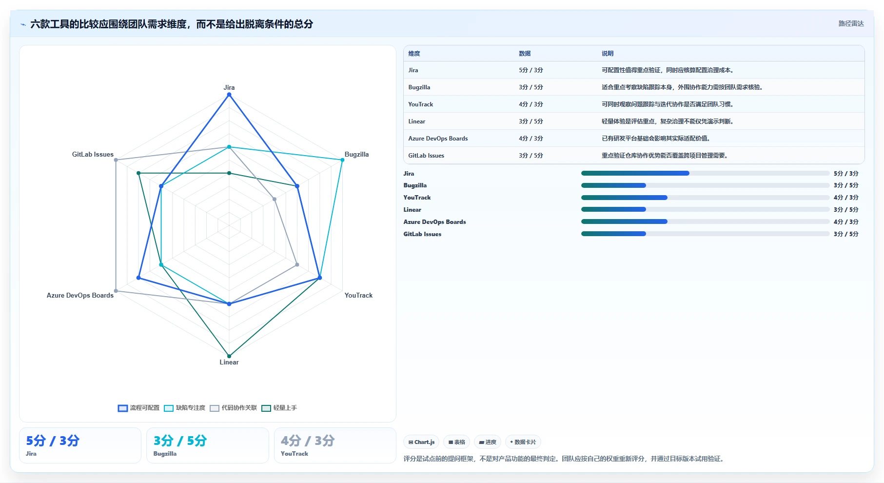 2026年缺陷管理系统大盘点:6款顶级工具助力研发效率提升
