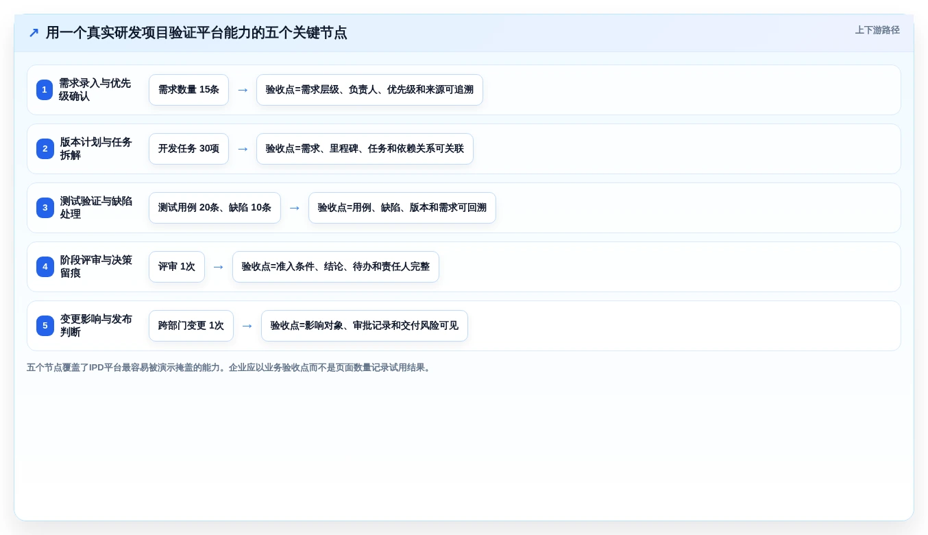 选对工具事半功倍:2026年ipd研发管理平台TOP5推荐