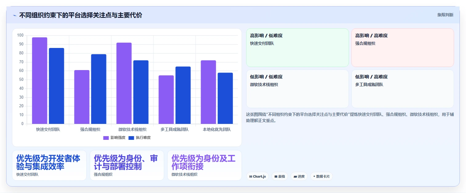项目经理必看:2026年5款革新性项目代码管理平台工具盘点