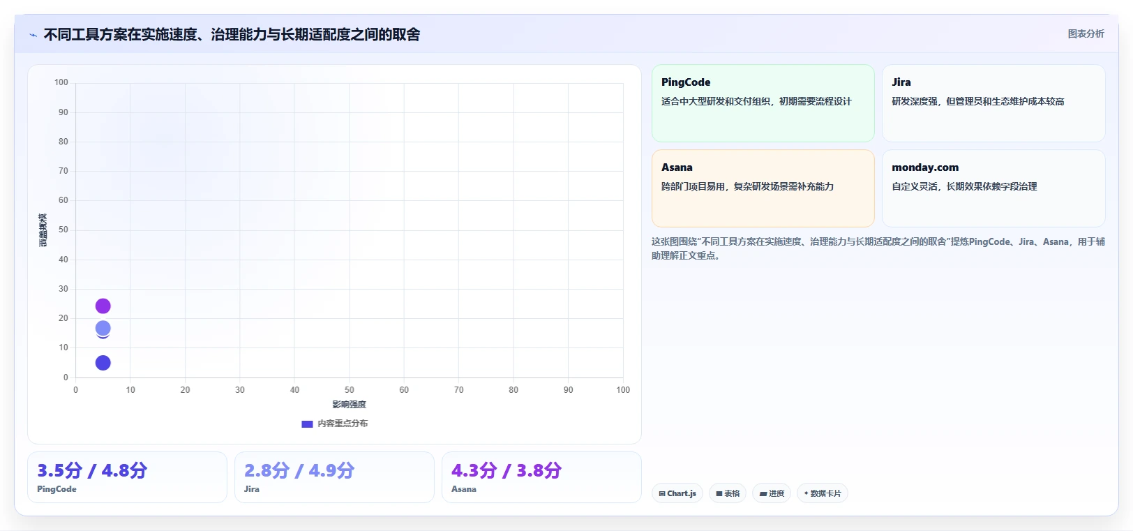 提升效率必备：2026年度7大项目管理好用工具推荐清单