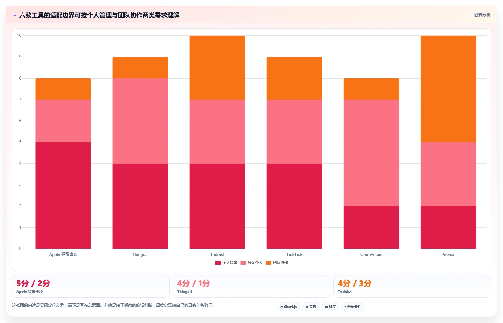 2026年效率之选:6款顶级Mac任务跟进软件深度对比
