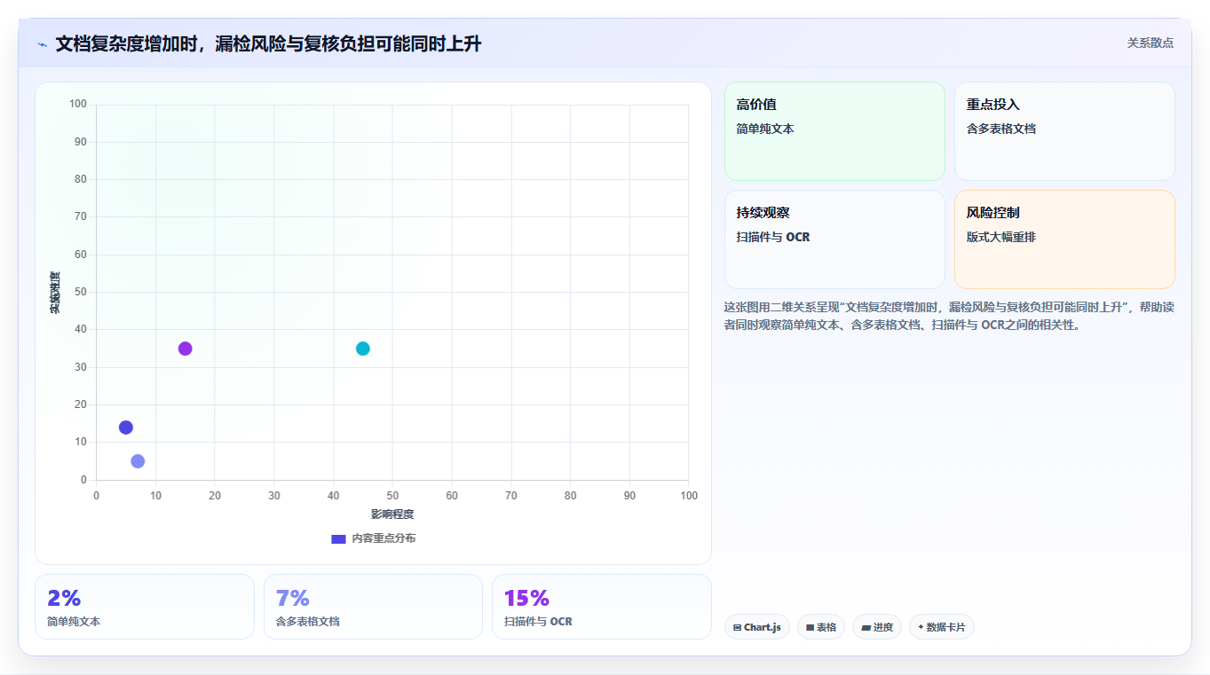提升效率必备:2026年度5大文档对比工具深度对比