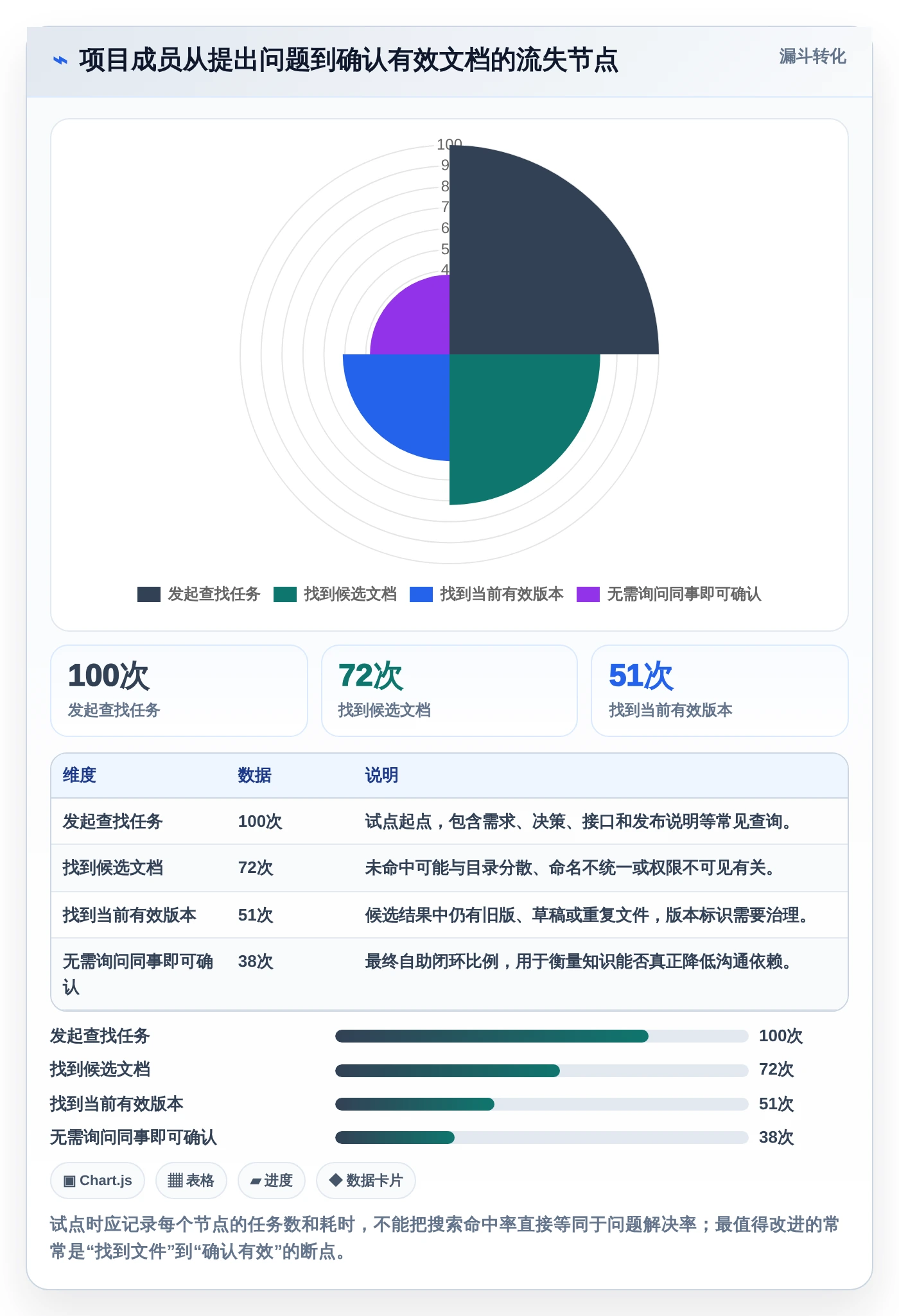提升团队效率：2026年最受欢迎的6大项目文档管理工具有哪些详细盘点