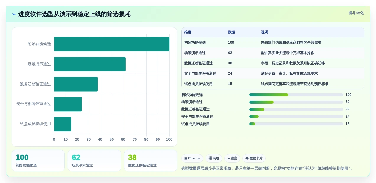 2026年项目管理革新:6大进度计划跟踪软件深度对比