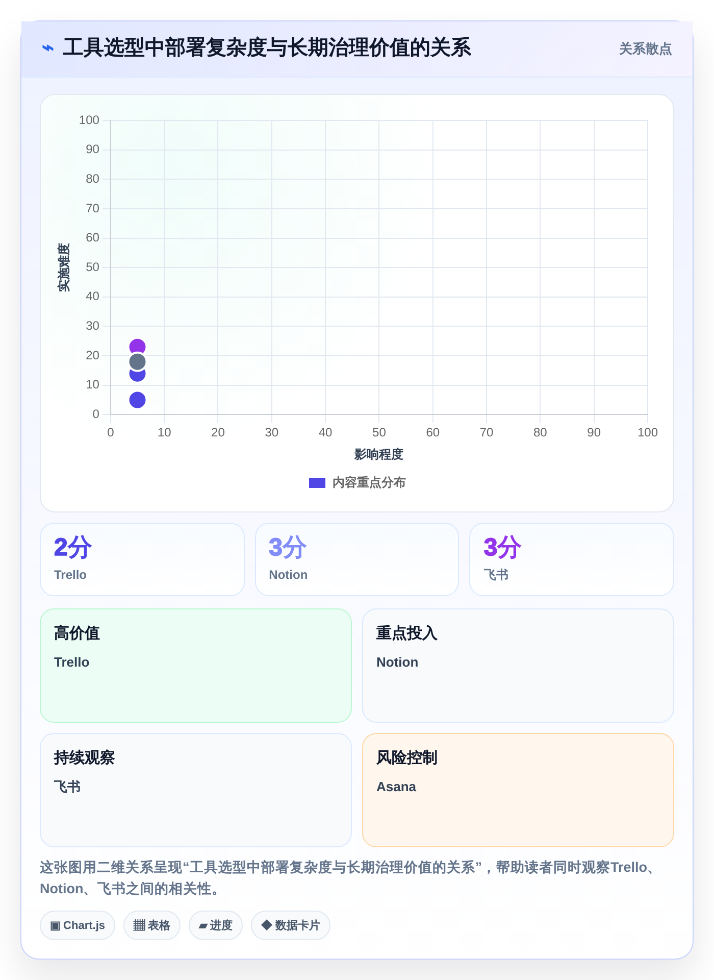 远程办公新时代：2026年最受欢迎的8大在线管理工具盘点