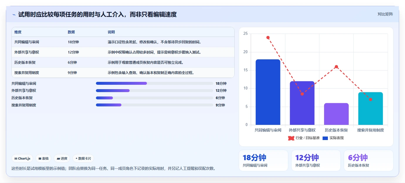 远程办公必备：2026年7款文档协同管理平台工具功能全面评测