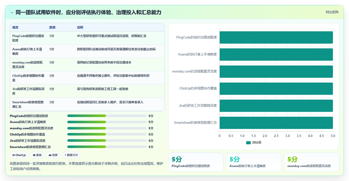 突破效率瓶颈：6款革新型在线项目进度管理软件深度对比