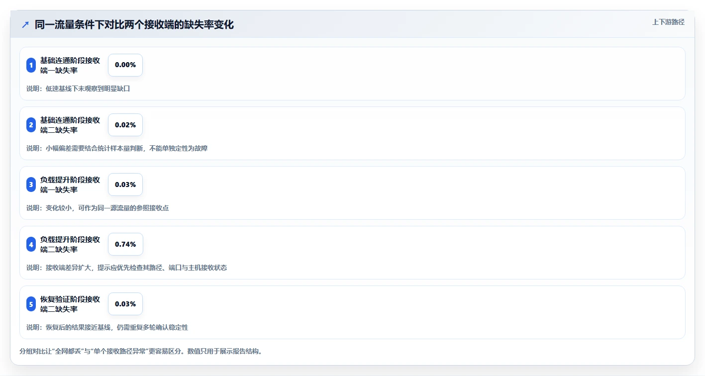 研发效率提升指南:2026年最受欢迎的5款组播测试工具盘点