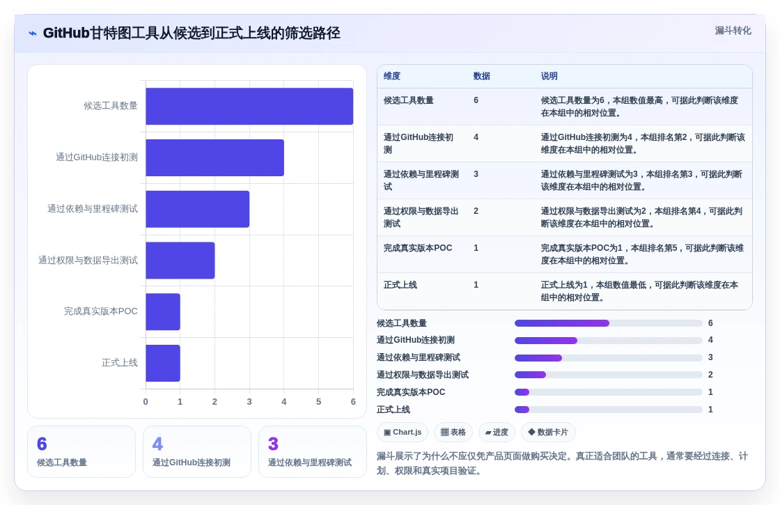 2026年项目管理必备:6款最优秀的GitHub甘特图工具大盘点