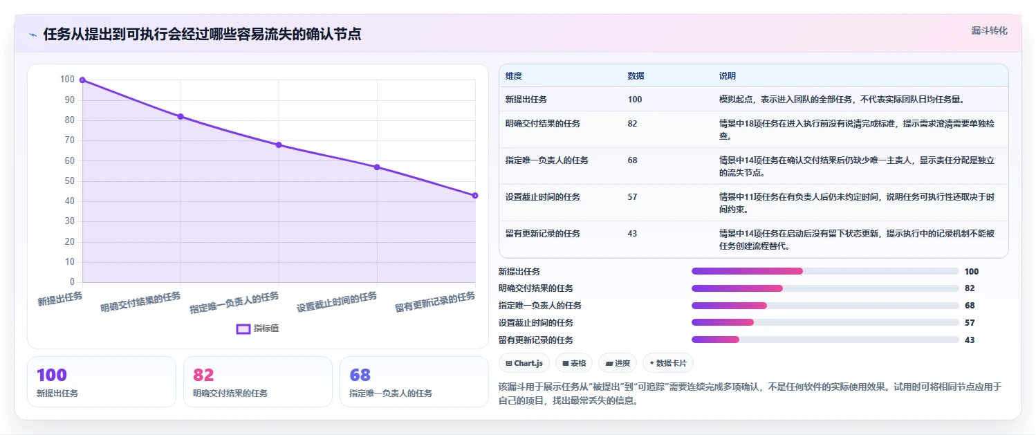 提升团队协作:2026年不可错过的5大工作安排软件推荐