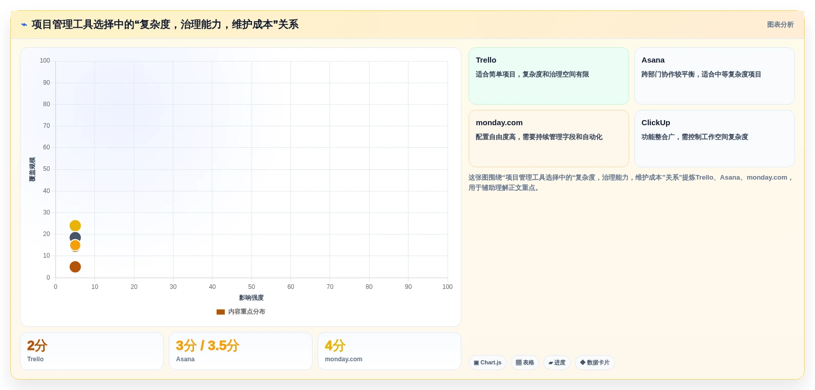 项目管理新趋势:2026年最受欢迎的7大线上管理工具盘点