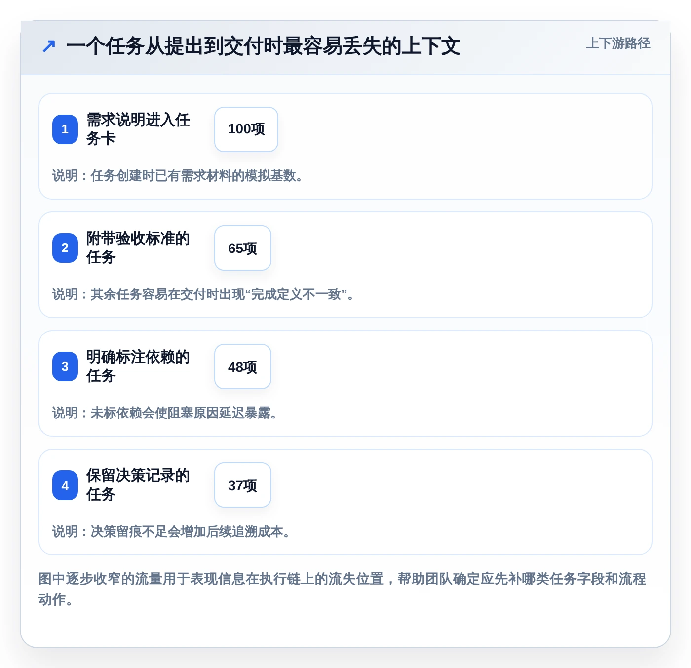 项目管理新趋势:2026年最值得投资的8大下达任务的软件