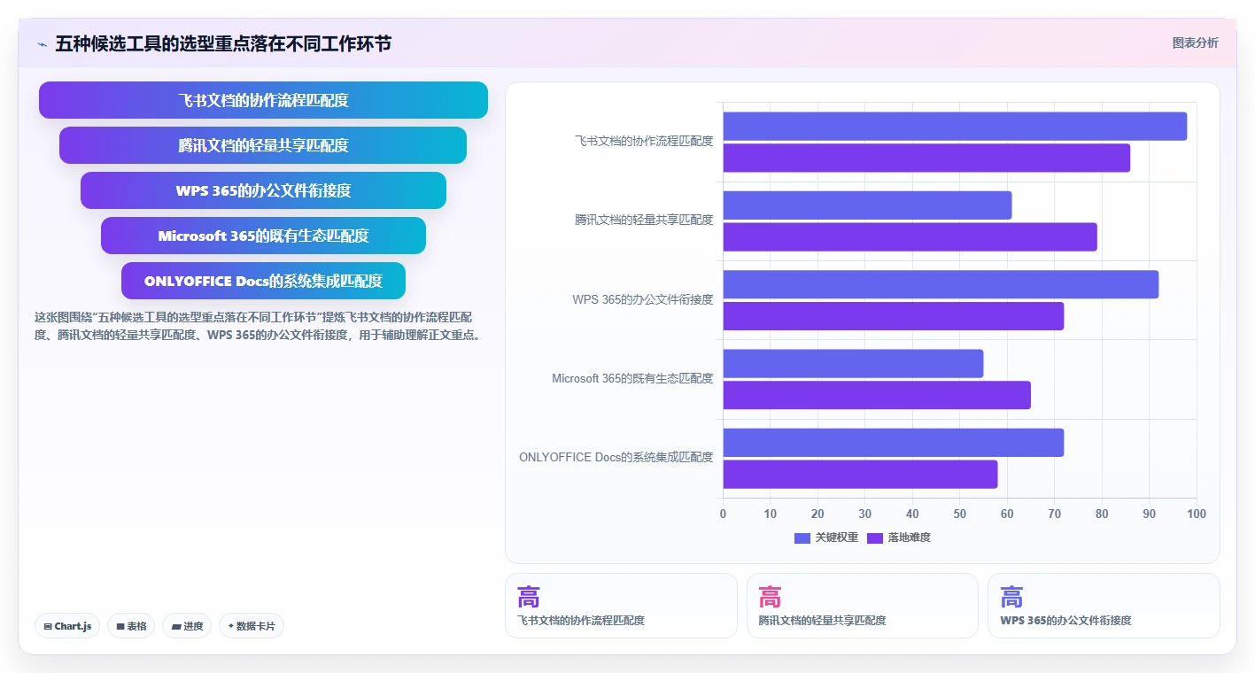 提升团队协作效率：2026年最值得投资的5大在线文档预览编辑工具