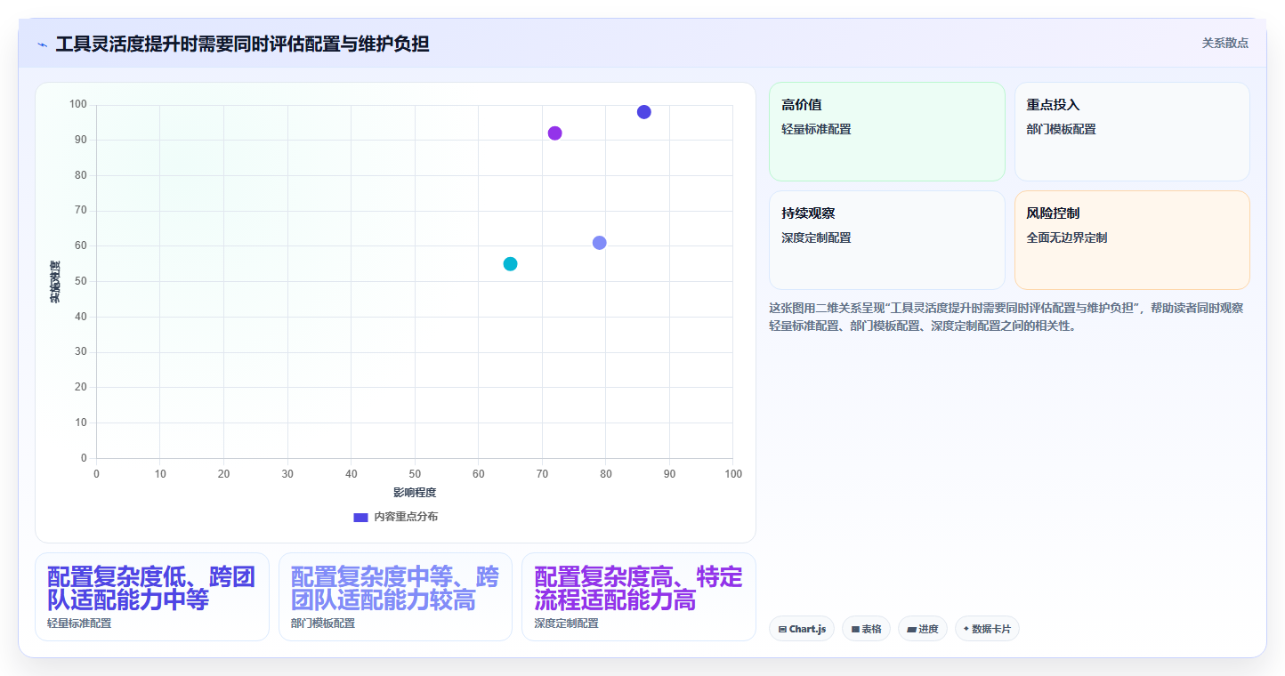 2026年项目管理效率大提升:6款有什么好用的项目管理软件深度对比