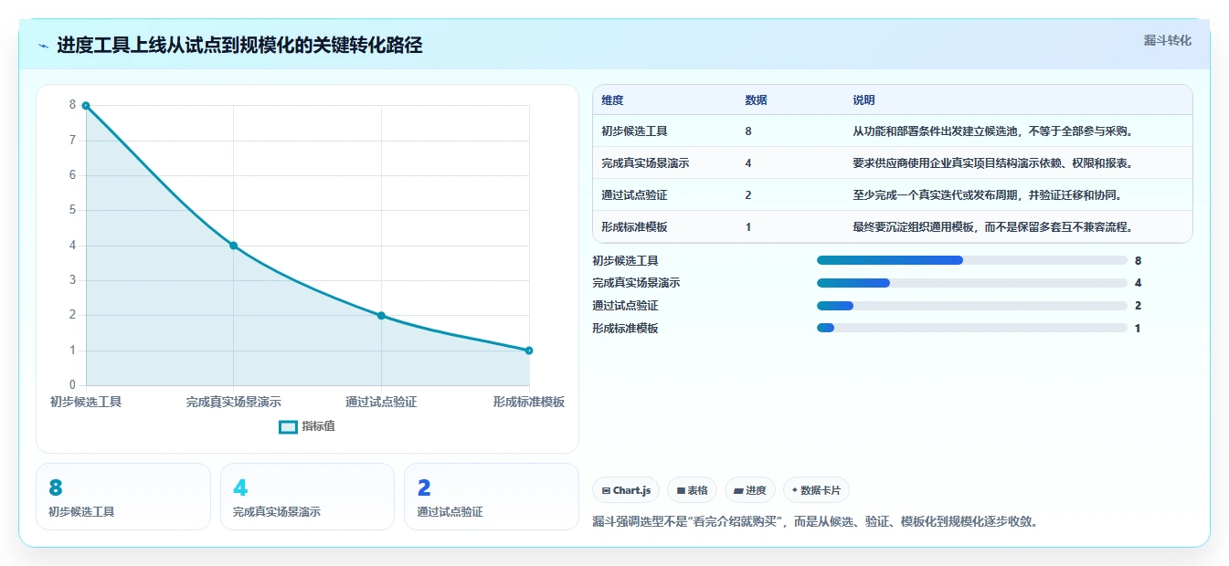 效率提升指南:2026年最受欢迎的8大进度计划的工具盘点