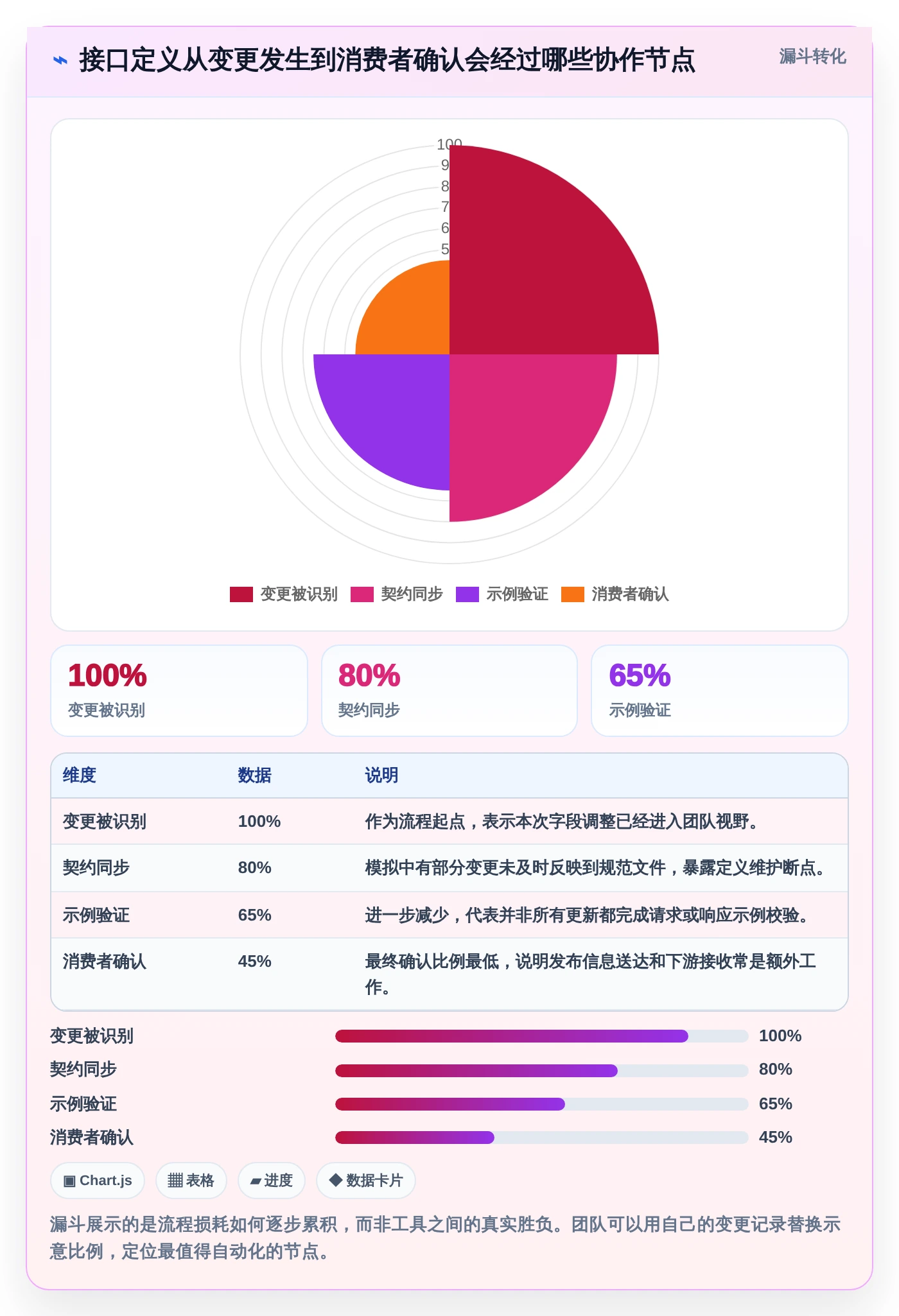 2026年效率之选：6款顶级接口文档在线编辑工具深度对比