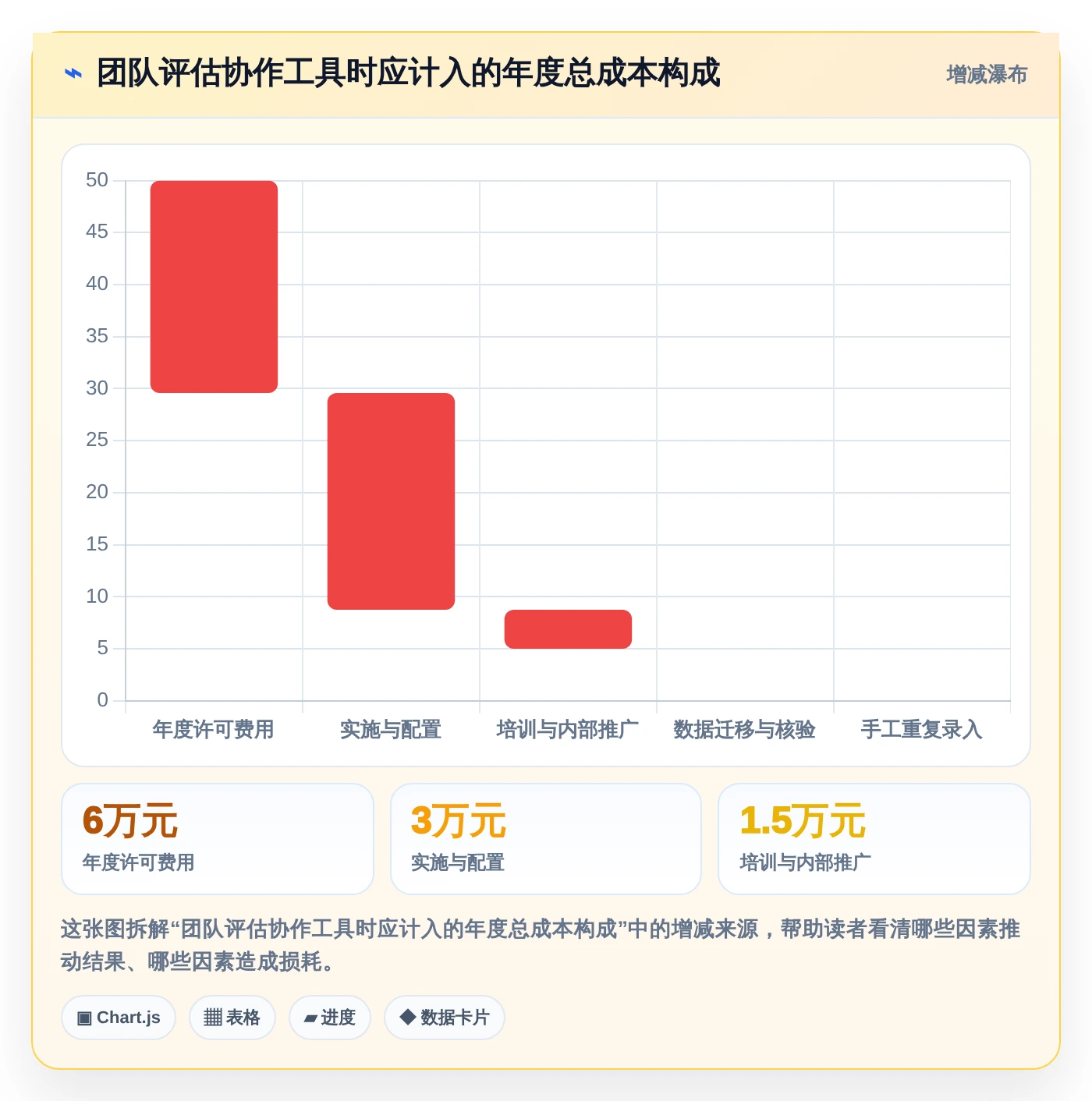 精简团队协作：2026年meistertask项目管理平台选型指南