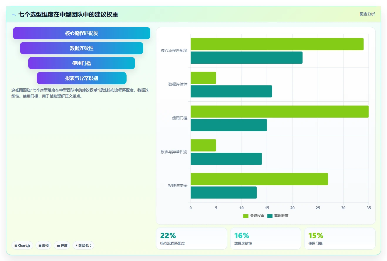 2026性价比高的项目管理工具选哪个:多维度测评与选型指南