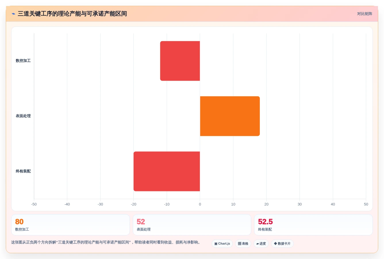 提升生产力的秘密武器:2026年7款顶级标准工时及产能计算软件推荐
