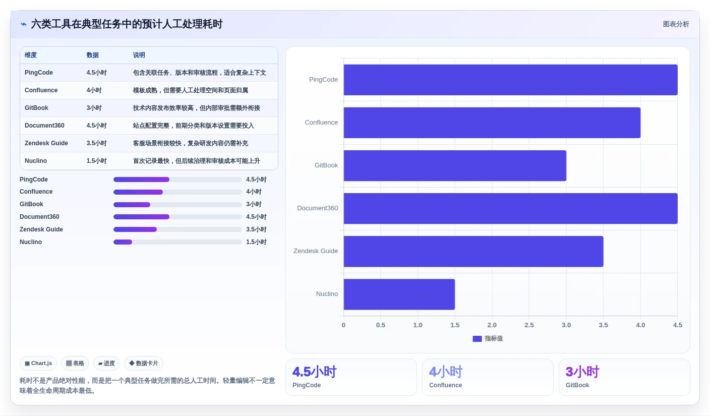 2026年效率革命:6大帮助文档平台工具深度对比
