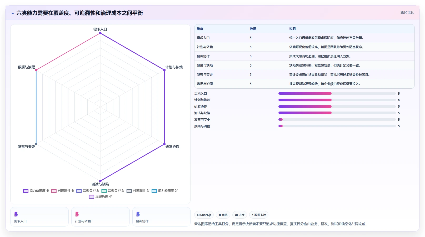 效率提升必备:2026年6大PingCode