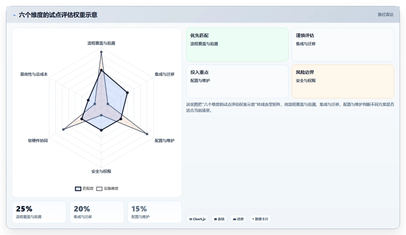 硬件研发管理工具怎么选?主流产品测评与选型建议