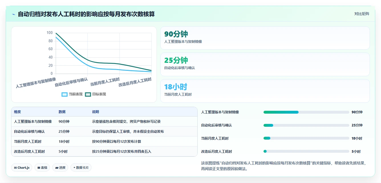 2026年最佳固件版本管理工具软件盘点：6款提升研发效率的必备工具