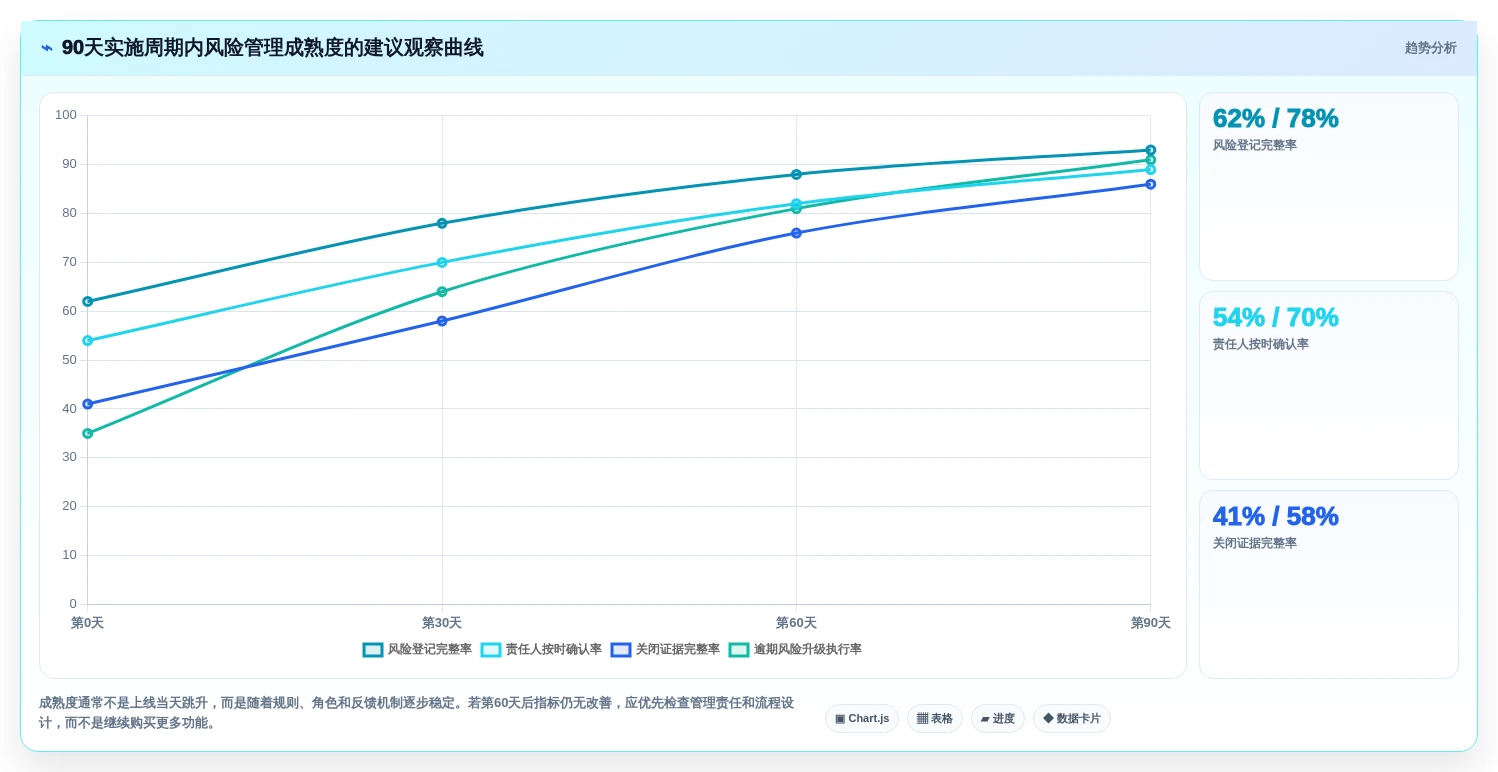 效率提升300%!2026年最值得投资的5款项目风险管理软件