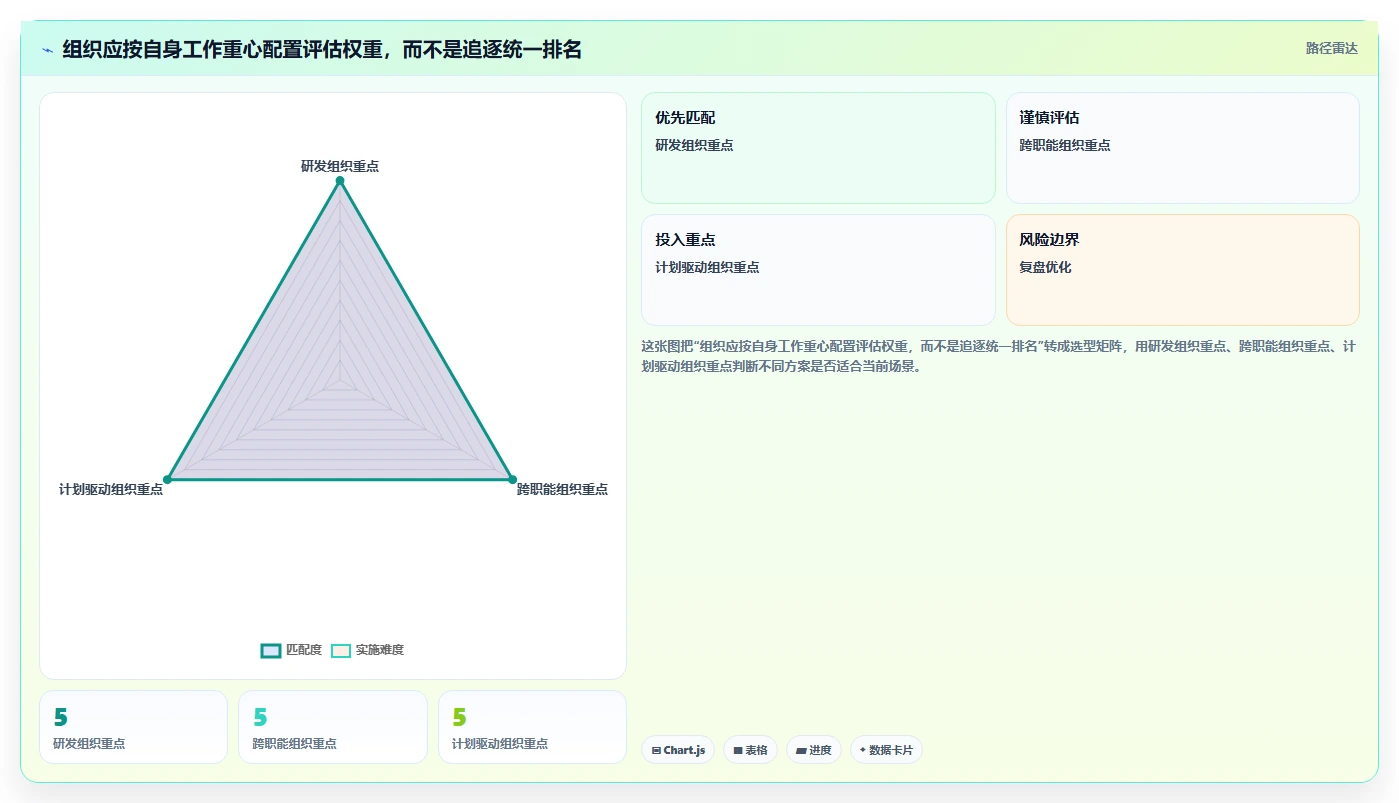 2026年项目管理效率大提升：6款顶级项目汇总软件全面对比