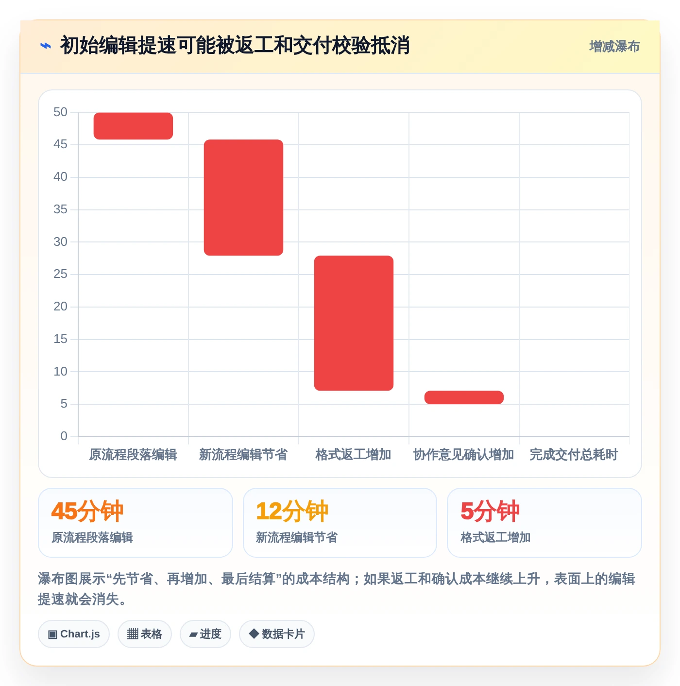 2026年效率之选:6大文档编辑段落工具全面对比