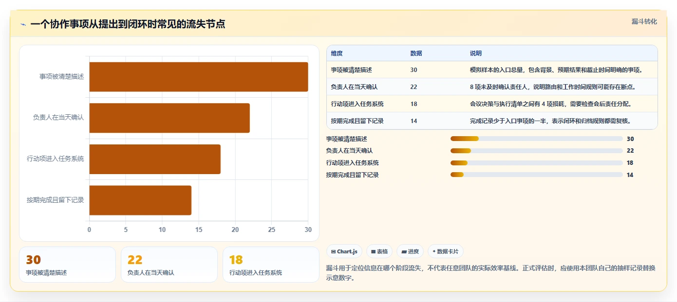 远程团队必备：2026年最受欢迎的5款线上协作软件推荐