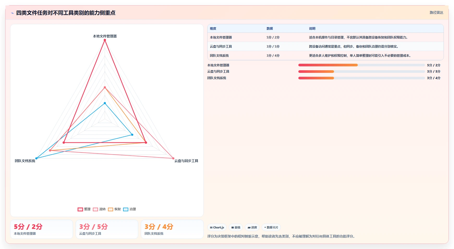 2026 年最佳文件管理工具对比：如何选择合适的工具？
