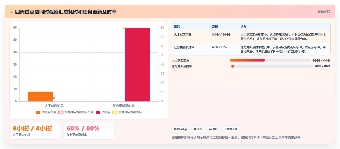 打造高效团队:2026年7款优秀任务管理系统软件选型指南