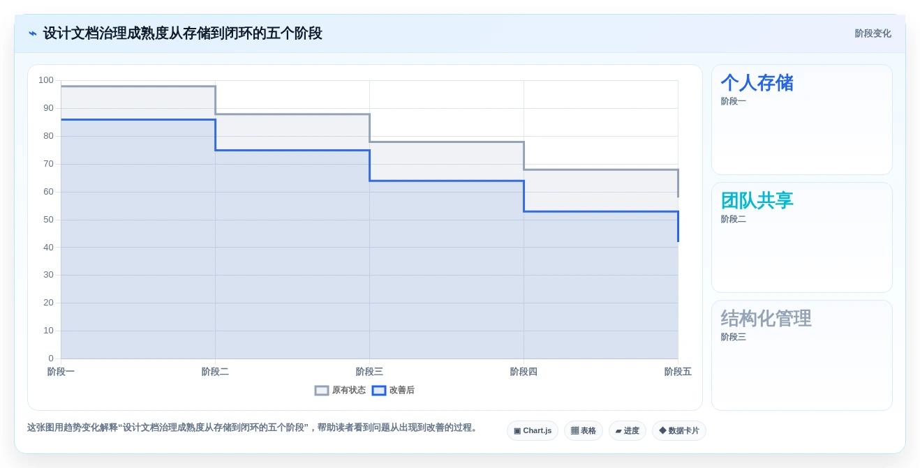 提升团队协作效率:2026年最值得投资的8大设计文档管理工具