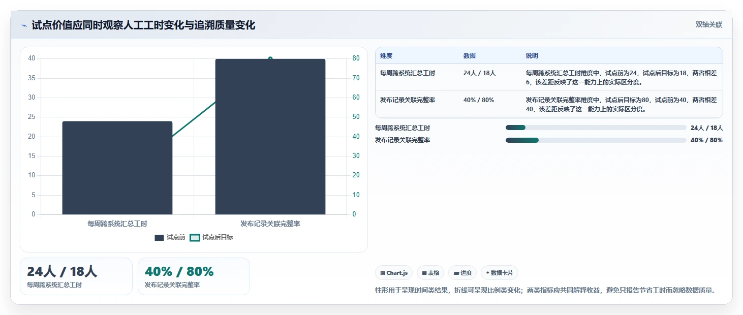 全流程研发系统选型指南:2026年最值得投资的5大工具