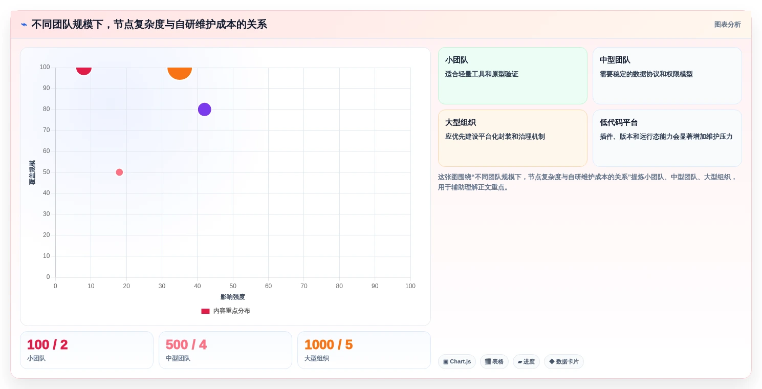 提升研发效率:2026年最值得关注的5款vue项目节点管理系统