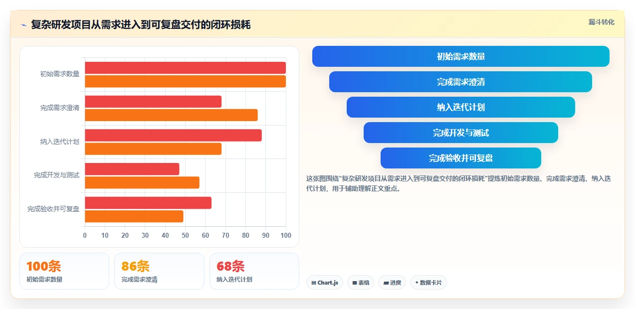 远程办公新时代：2026年最受欢迎的5大团队工作协作软件解析