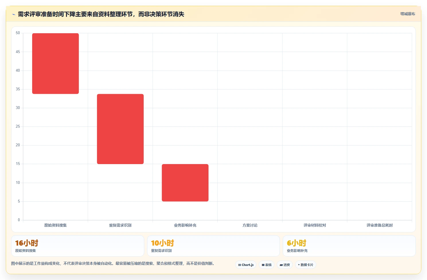 团队如何选择智能化产品管理软件？2026年核心测评与选型清单
