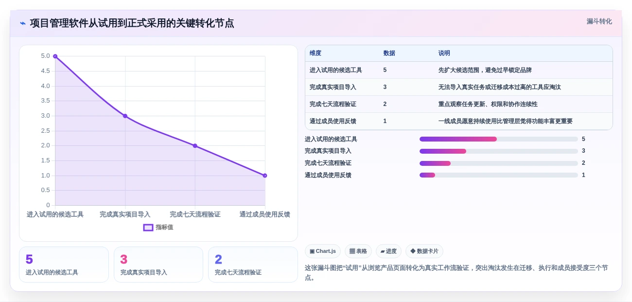 效率至上:2026年Mac平台5大项目管理软件对比指南