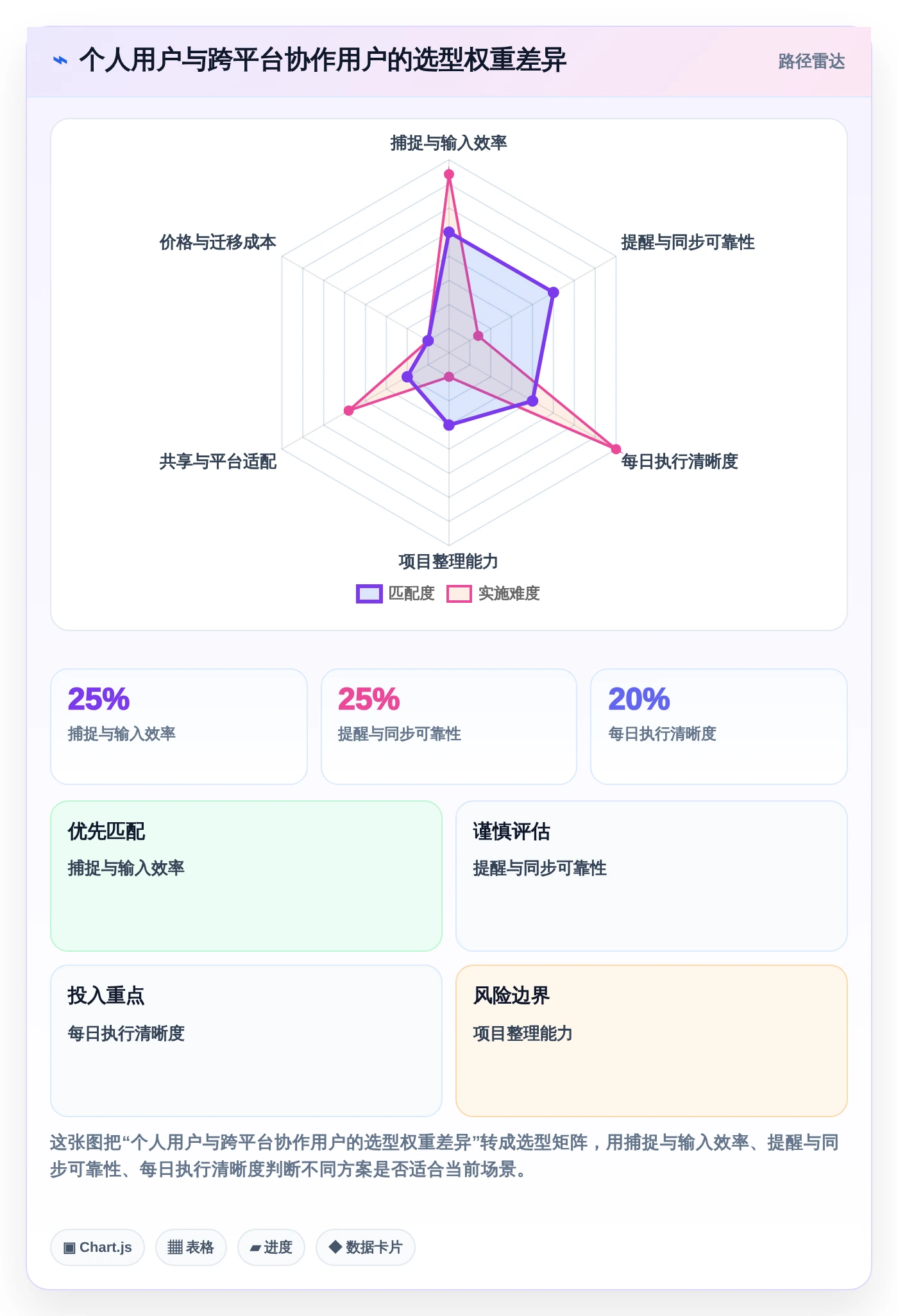 提升生产力:2026年最受欢迎的5大macOS待办软件推荐