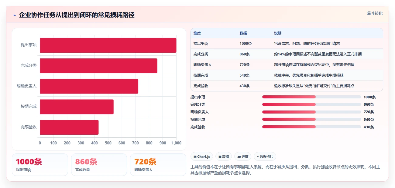 2026年效率之选:6大协作任务软件工具深度对比