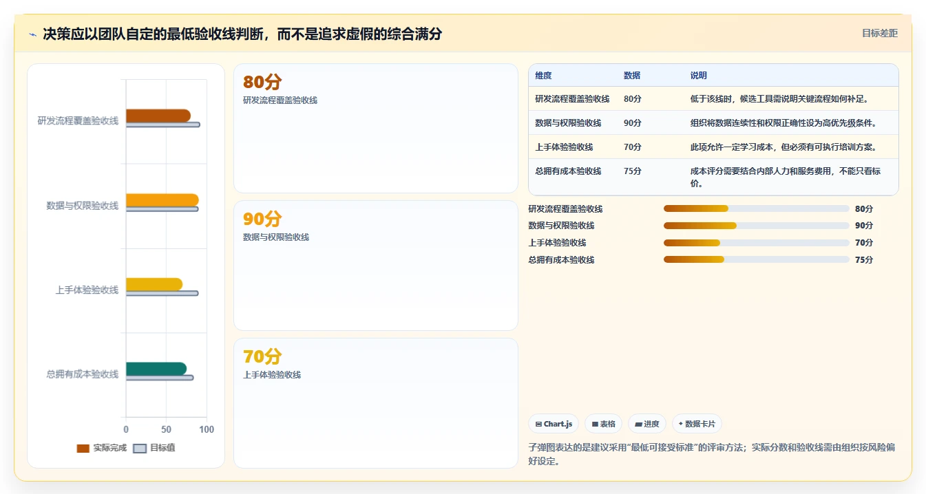 2026年靠谱的Jira替代软件深度测评:值得关注的研发项目管理工具推荐