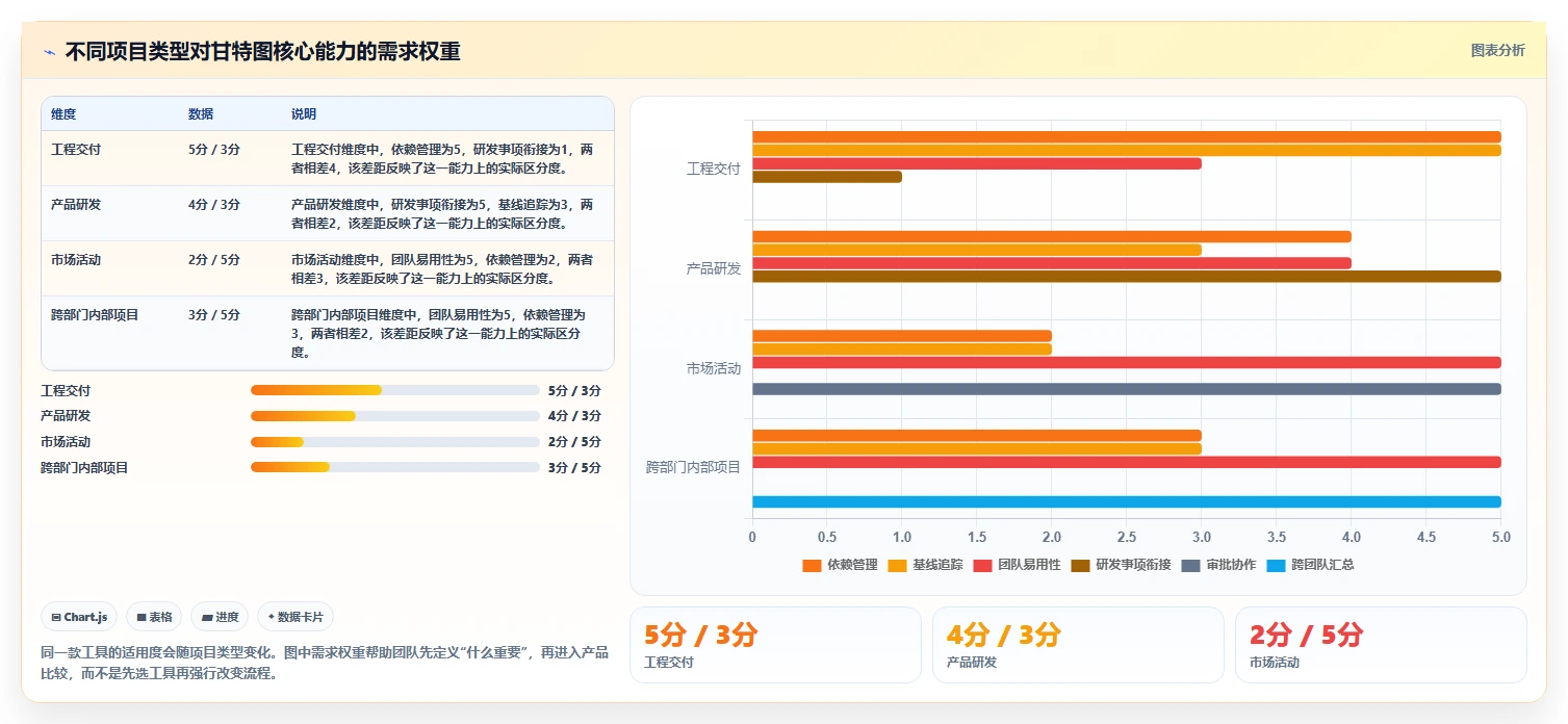 从新手到专家:2026年7款能做甘特图的软件工具全面评测