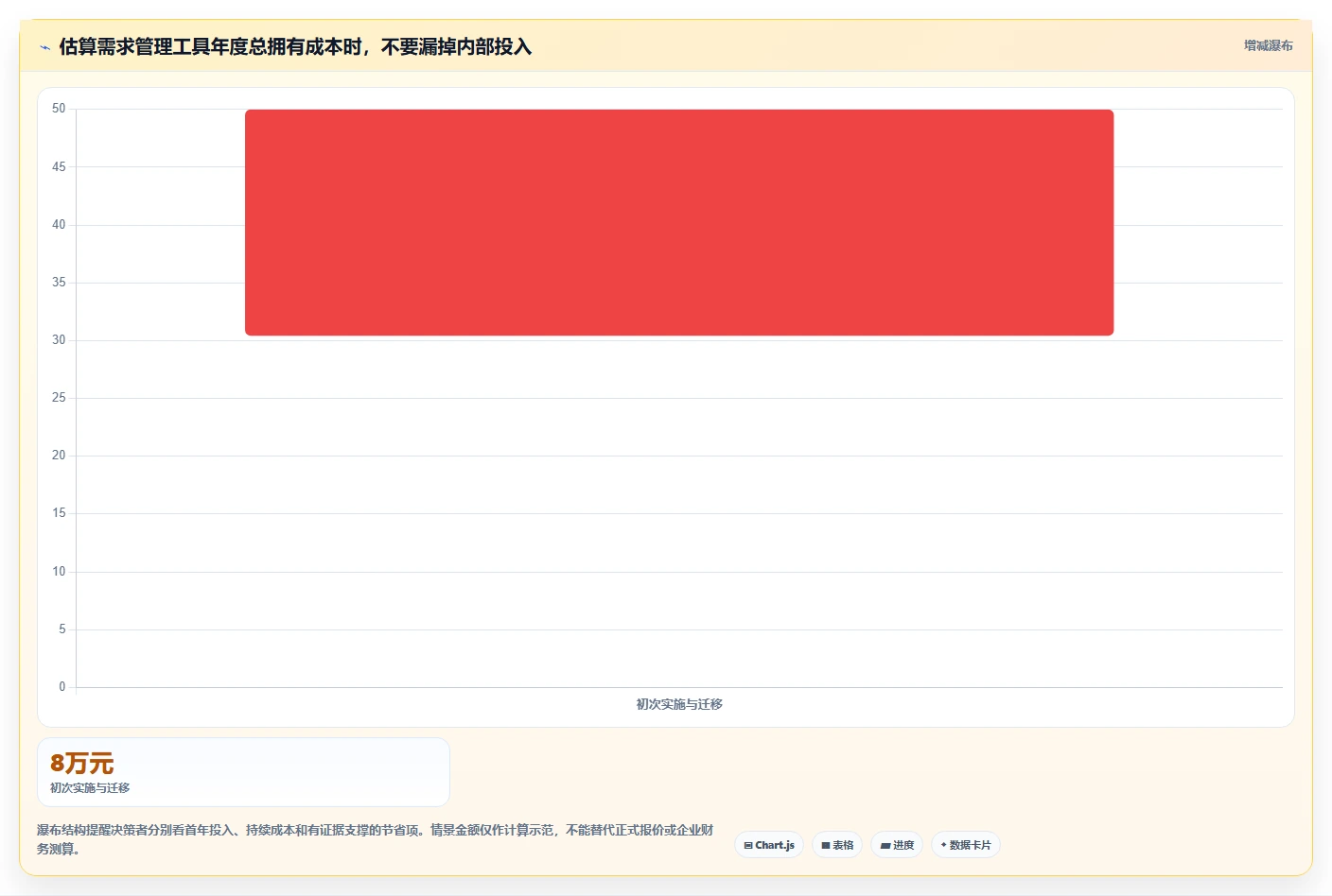 2026年具备定制化能力的需求管理工具哪个更靠谱?深度测评与选型指南