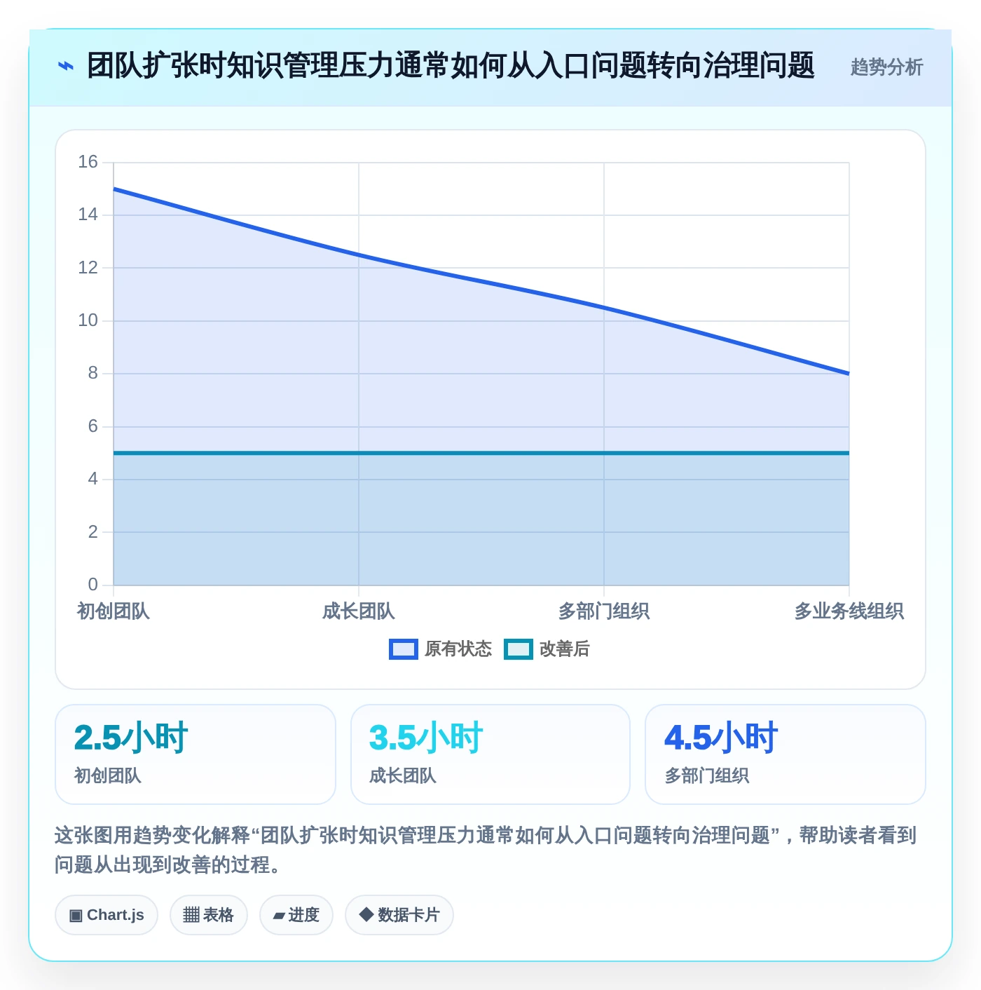 从初创到企业：2026年如何选择适合不同规模的知识管理中枢系统