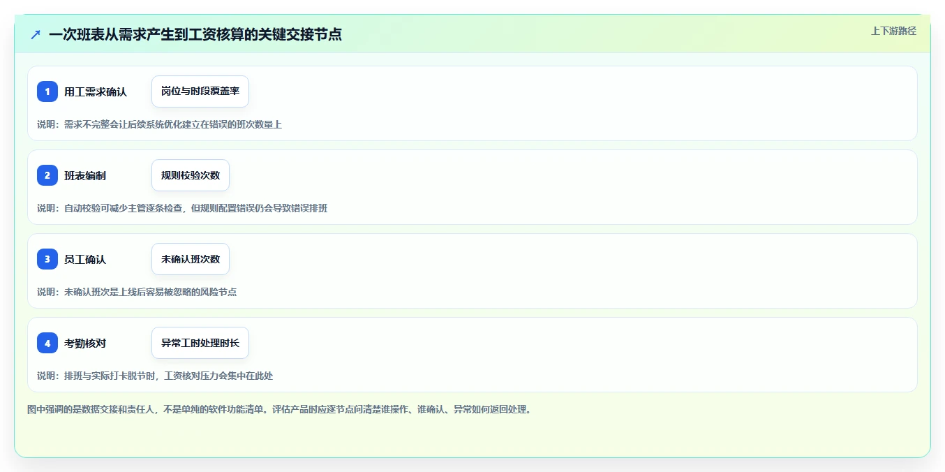 2026年效率之选：6款顶级员工工作排期软件深度对比