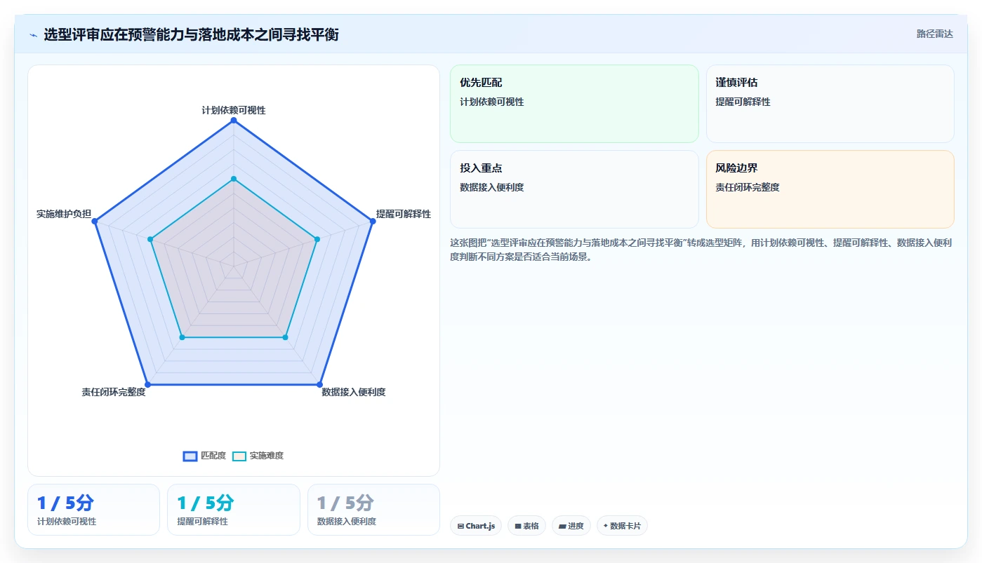效率提升100%！2026年最值得投资的5款进度计划对比预警系统