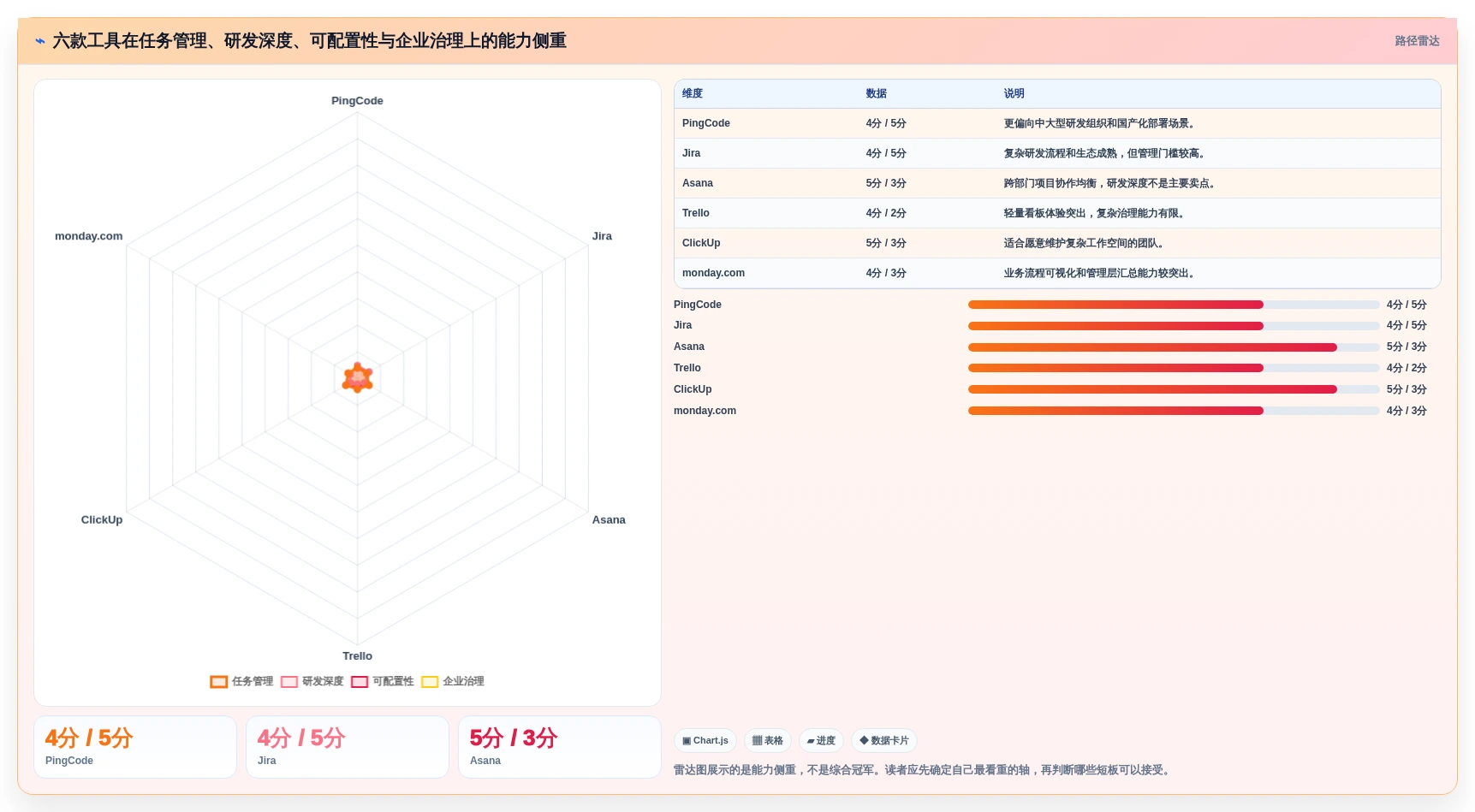 2026年效率神器:6款顶级任务管理工具全面对比